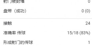 <?php the_title(); ?>