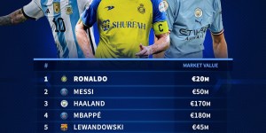 <?php the_title(); ?>