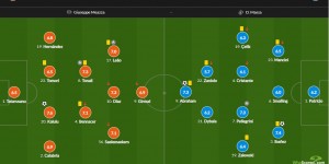 <?php the_title(); ?>