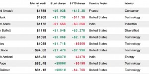 <?php the_title(); ?>