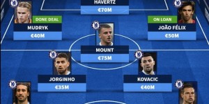 <?php the_title(); ?>