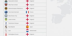 <?php the_title(); ?>