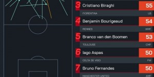 <?php the_title(); ?>