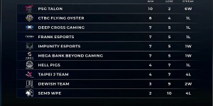 <?php the_title(); ?>