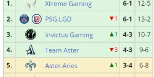 <?php the_title(); ?>