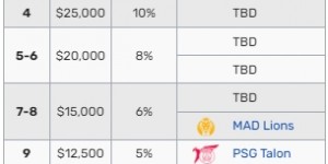 <?php the_title(); ?>