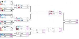 <?php the_title(); ?>