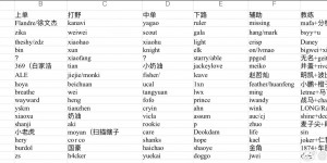 <?php the_title(); ?>