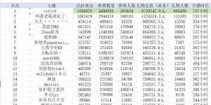 <?php the_title(); ?>