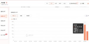 <?php the_title(); ?>