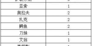 <?php the_title(); ?>