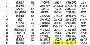 <?php the_title(); ?>