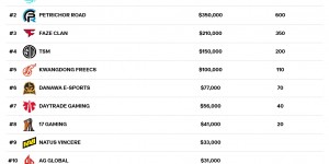 <?php the_title(); ?>