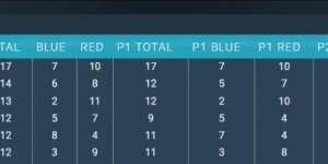 <?php the_title(); ?>