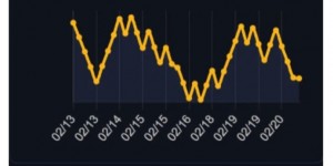 <?php the_title(); ?>