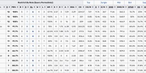 <?php the_title(); ?>