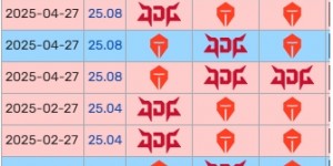 <?php the_title(); ?>