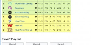 <?php the_title(); ?>