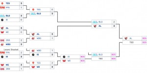 <?php the_title(); ?>