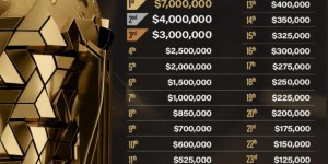 <?php the_title(); ?>