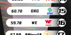 <?php the_title(); ?>