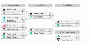 <?php the_title(); ?>