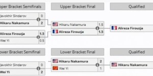 <?php the_title(); ?>