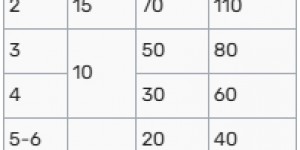 <?php the_title(); ?>