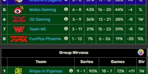 <?php the_title(); ?>