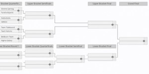 <?php the_title(); ?>