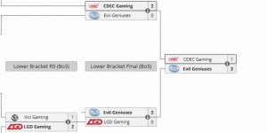 <?php the_title(); ?>