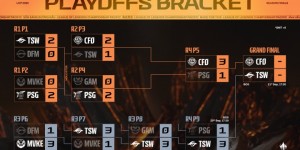 <?php the_title(); ?>