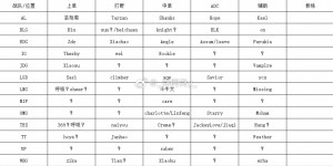 <?php the_title(); ?>