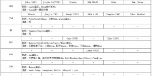 <?php the_title(); ?>