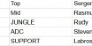 <?php the_title(); ?>