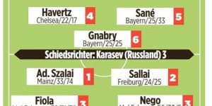 <?php the_title(); ?>