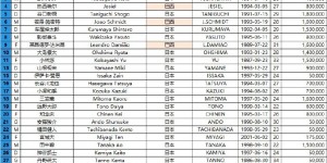 <?php the_title(); ?>