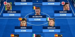 <?php the_title(); ?>