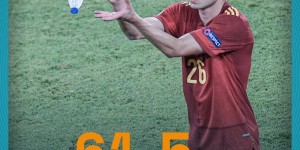 <?php the_title(); ?>