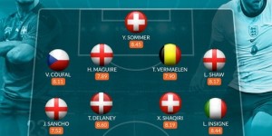 <?php the_title(); ?>