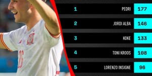 <?php the_title(); ?>