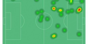 <?php the_title(); ?>