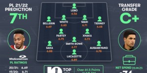 <?php the_title(); ?>