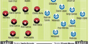 <?php the_title(); ?>