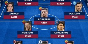 <?php the_title(); ?>