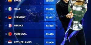 <?php the_title(); ?>