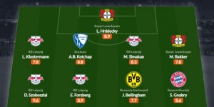 <?php the_title(); ?>