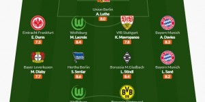 <?php the_title(); ?>