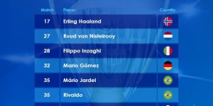 <?php the_title(); ?>