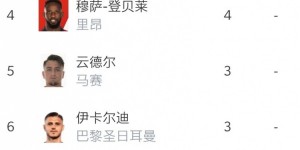 <?php the_title(); ?>